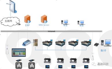 【最新】企業上MES系統的六大價值