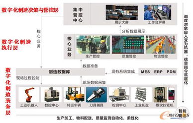 創新制造運營管理構建高績效數字化工廠mes erp
