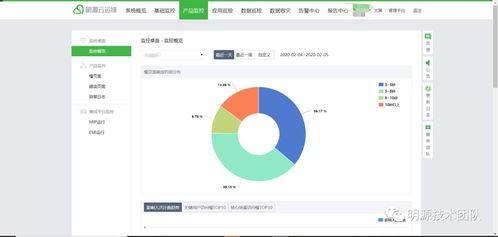 erp開(kāi)放平臺(tái)定制化遠(yuǎn)程高效協(xié)作秘笈