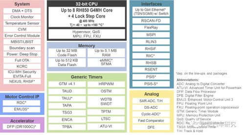 華為開(kāi)發(fā)下一代基于risc v的車載mcu