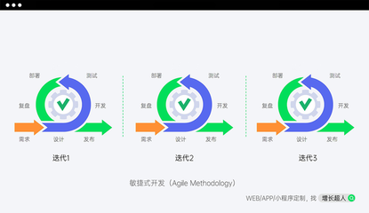 2025年中國(guó)十大網(wǎng)站定制開發(fā)公司推薦:國(guó)內(nèi)權(quán)威測(cè)評(píng)專業(yè)網(wǎng)站設(shè)計(jì)公司 TOP 排行解析
