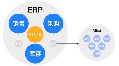 為什么說(shuō)erp做不好mes的功能