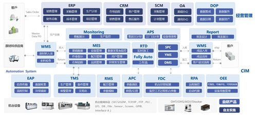 賽美特 完成超5億元c輪融資,將在半導體領(lǐng)域引入ai技術(shù) 36氪獨家