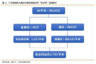 全筑股份深度報告 全裝修業務穩定，定制精裝發力，并購與股權激勵助力企業發展