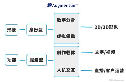 科技驅動進化 群碩為企業定制數字人，以ERP定制追趕元宇宙時代步伐